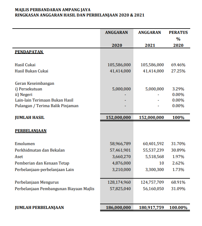 Cukai taksiran 2021