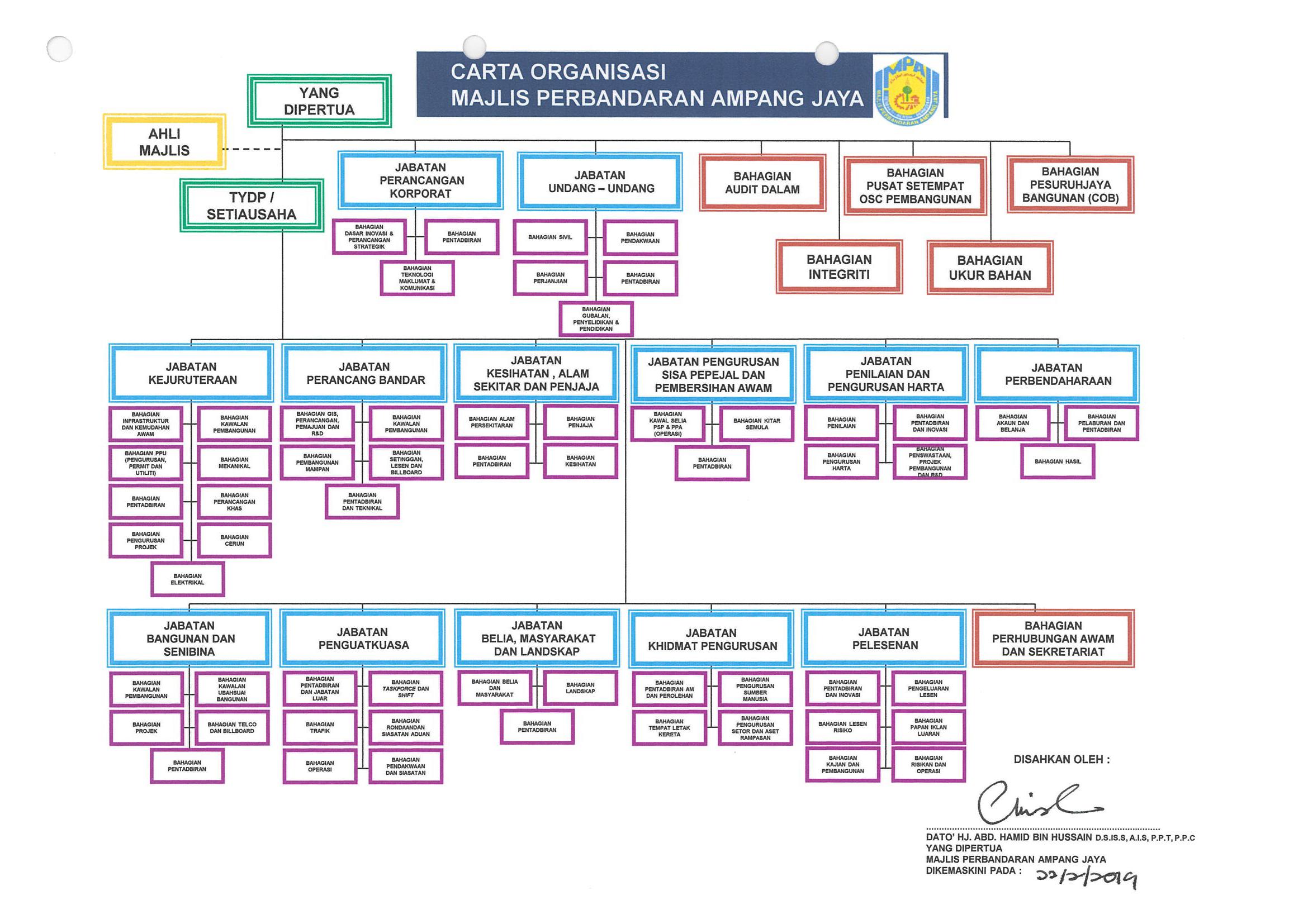 Carta Organisasi Portal Rasmi Majlis Perbandaran Ampang Jaya Mpaj