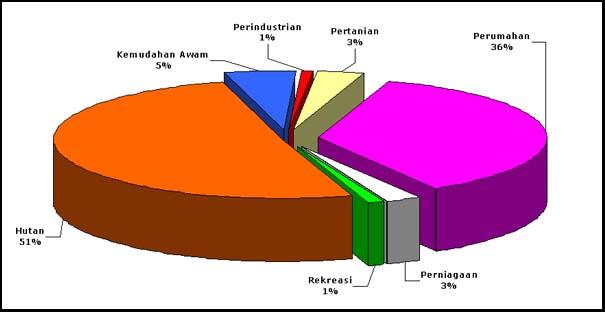 Population 2021 selangor qa1.fuse.tv