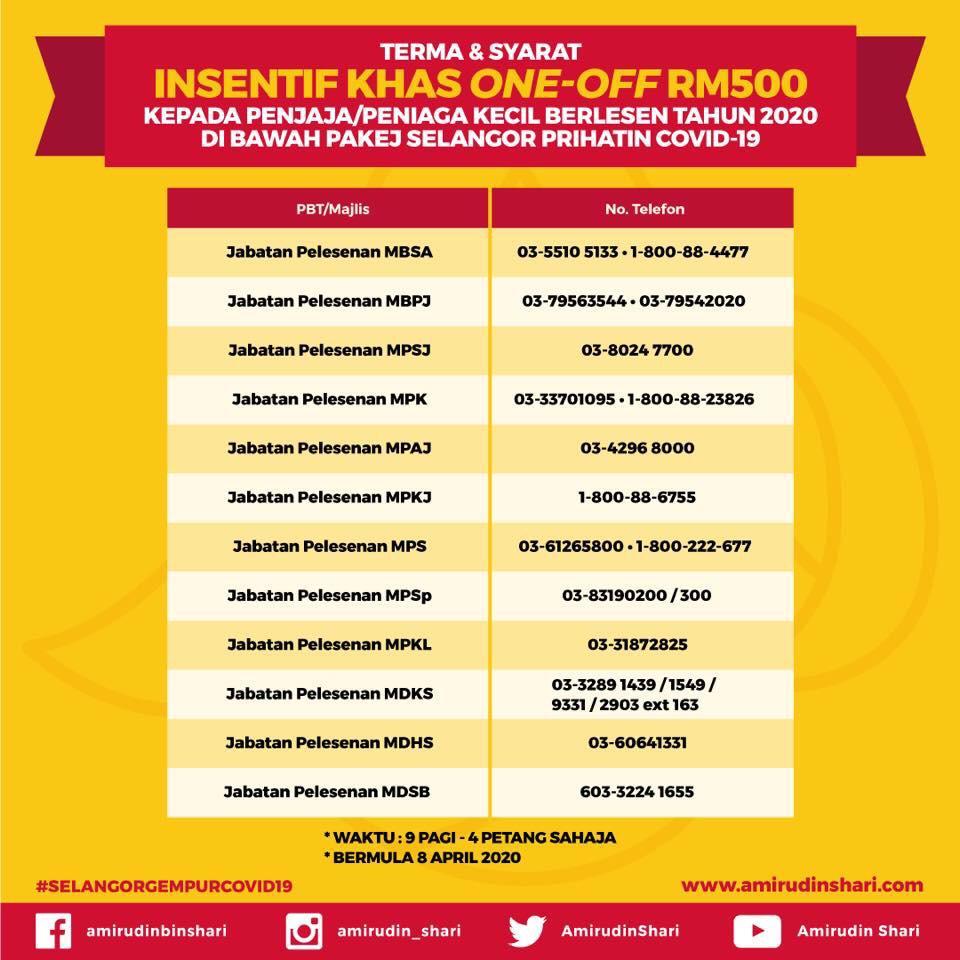 Terkini Insentif Khas One Off Rm500 00 Kepada Penjaja Peniaga Kecil Berlesen Tahun 2020 Di Bawah Pakej Selangor Prihatin Covid 19 Official Portal Of Ampang Jaya Municipal Council Mpaj