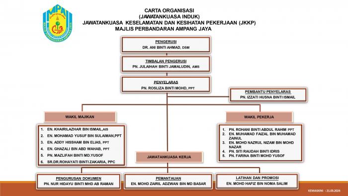 1. JK INDUK JKKP MPAJ