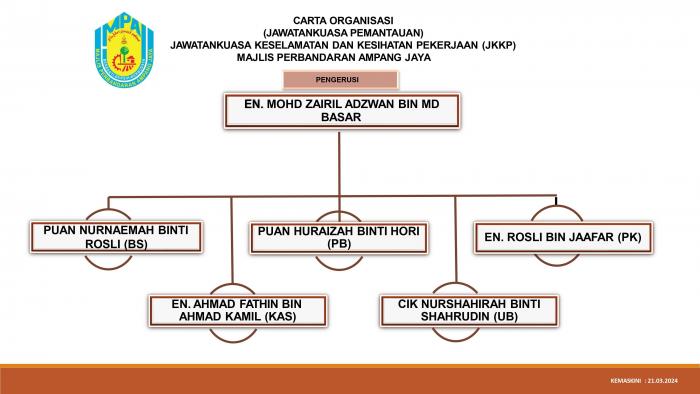 3. JK PEMANTAUAN JKKP MPAJ