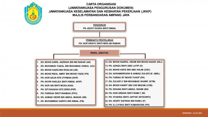 4. JK PENGURUSAN DOKUMEN JKKP MPAJ