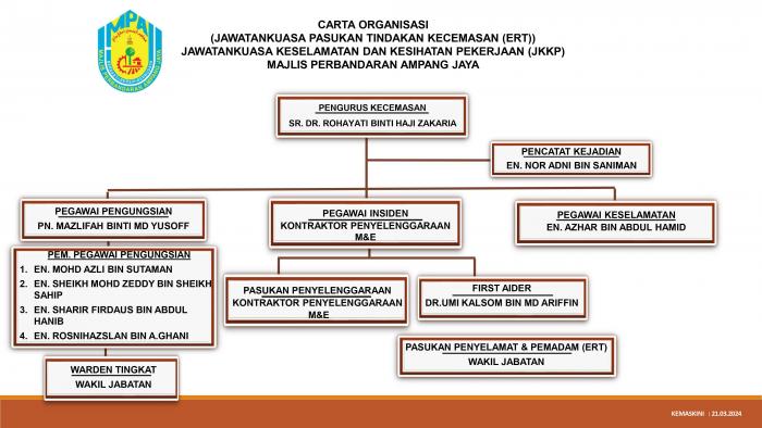 5. JK TINDAKAN KECEMASAN (ERT)