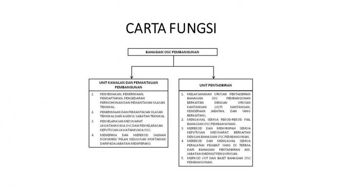 OSC-Carta Fungsi