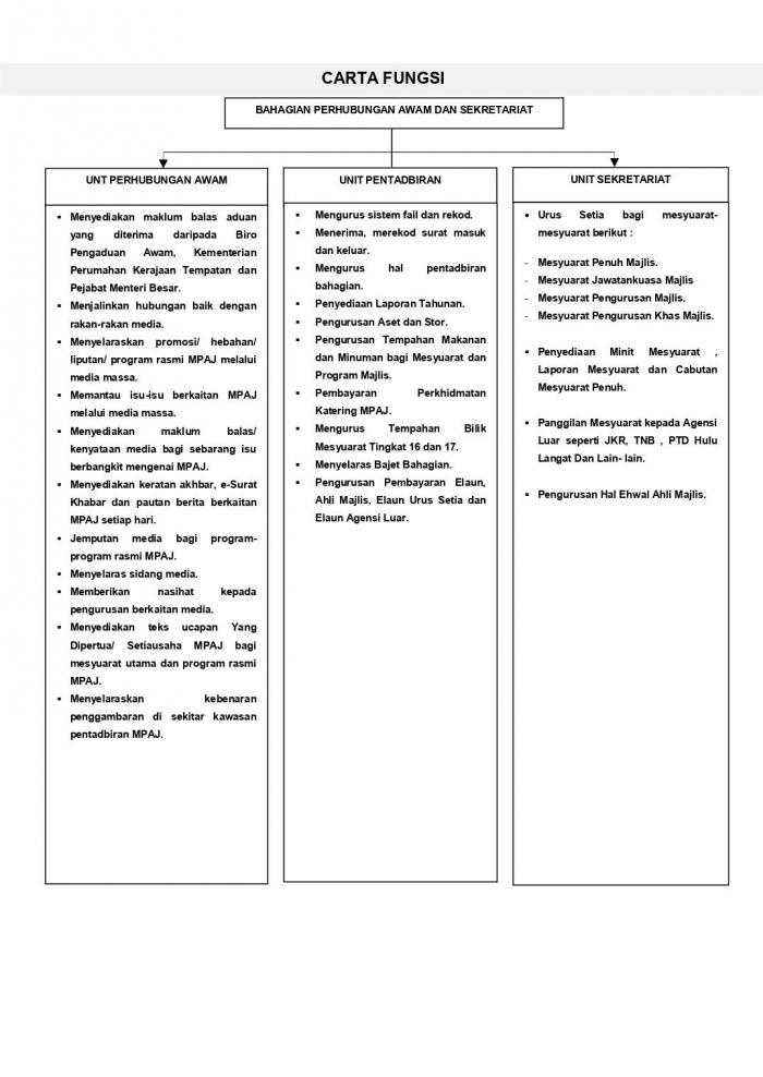 CARTA FUNGSI BAH. PS_2024