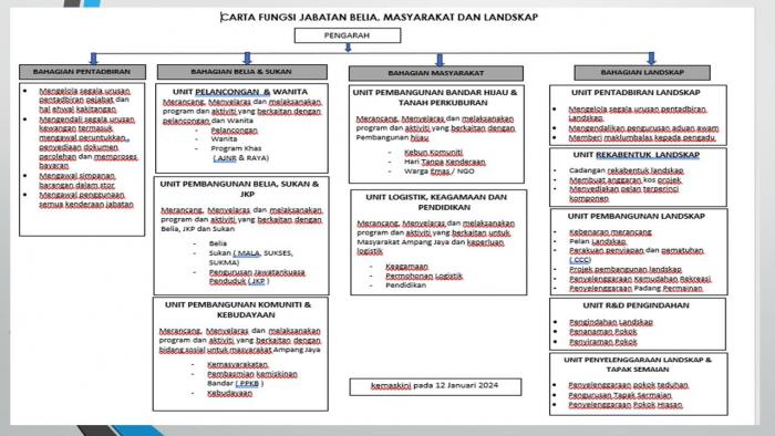 Carta Fungsi BML-2024