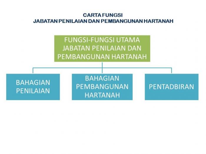 JPPH-Carta Fungsi edit