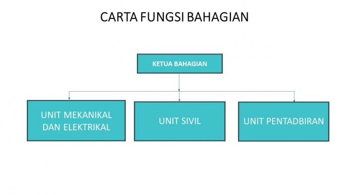 CARTA FUNGSI PENYELENGGARAAN BANGUNAN-feb