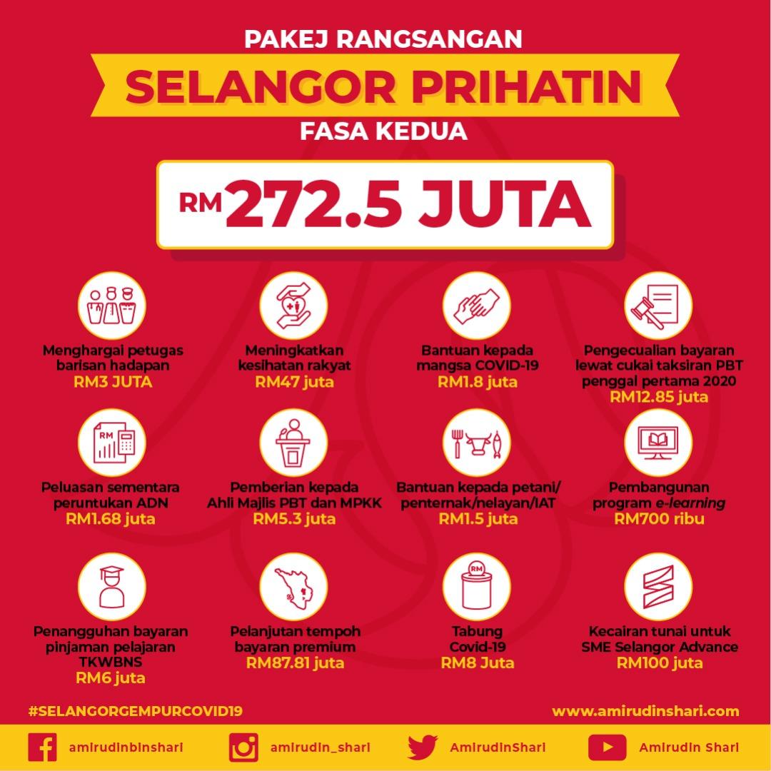 Infografik Pakej Rangsangan Selangor Prihatin Fasa Kedua Portal Rasmi Majlis Perbandaran Ampang Jaya Mpaj