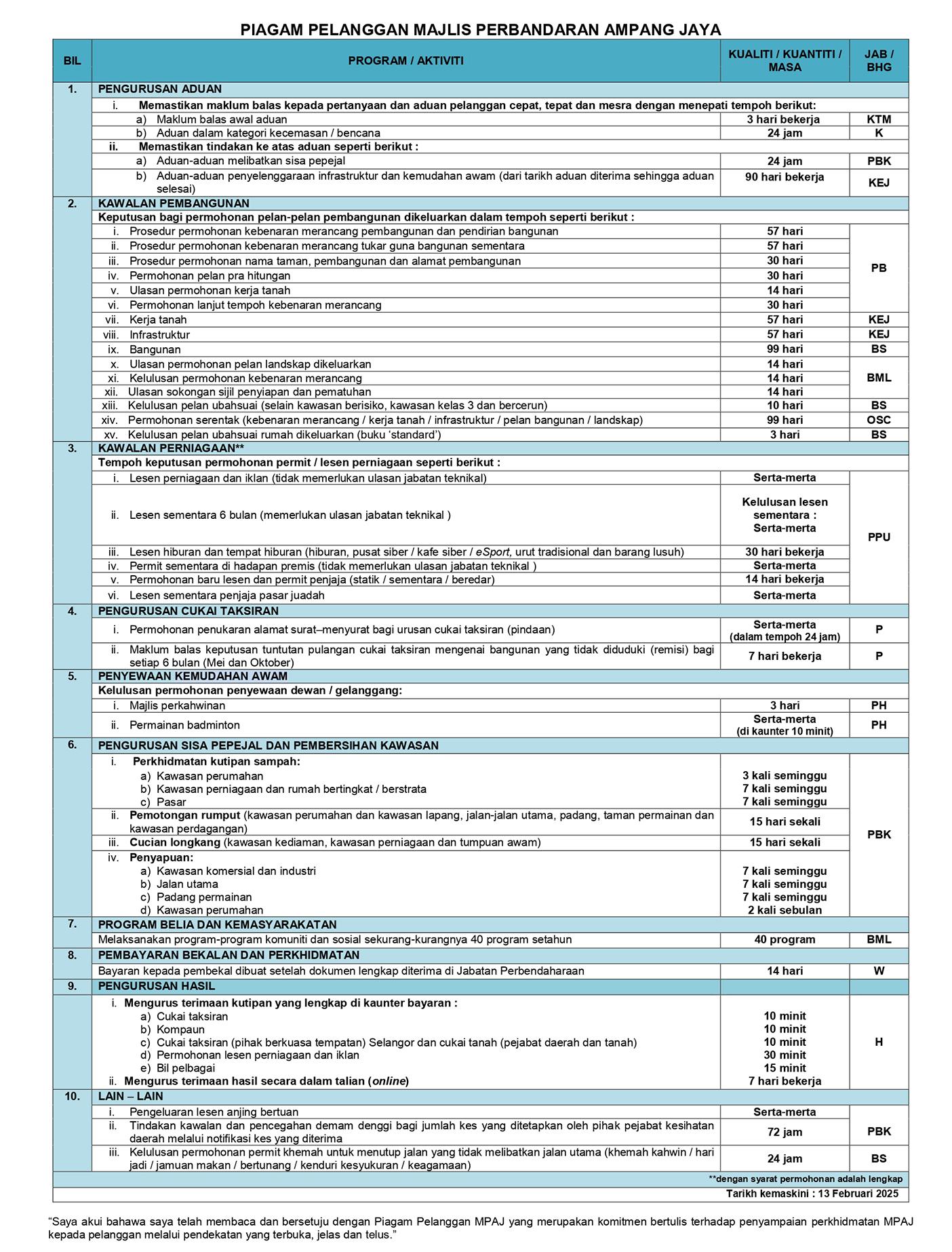 semakan_piagam_pelanggan_mpaj_2025