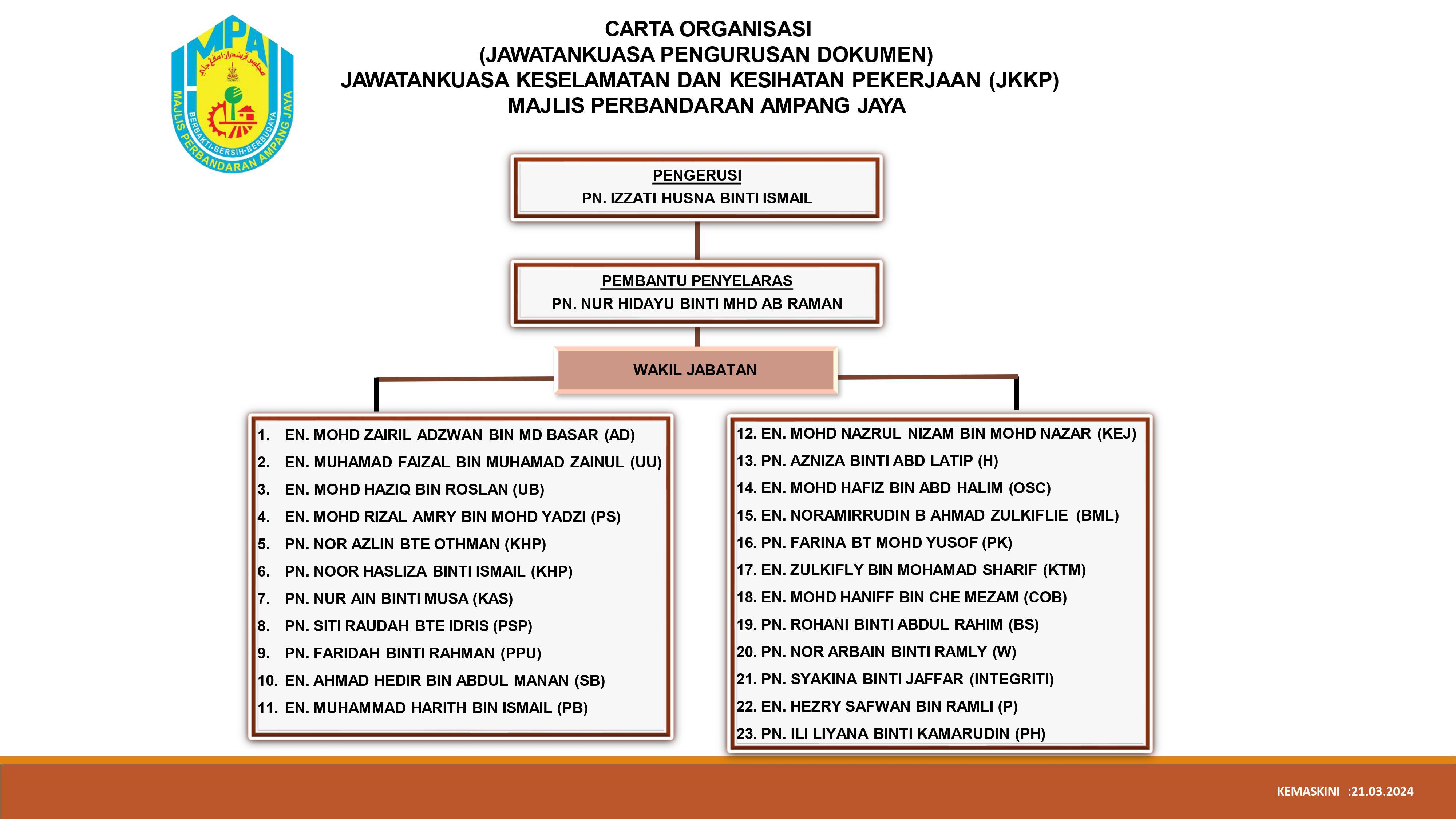 4. JK PENGURUSAN DOKUMEN JKKP MPAJ