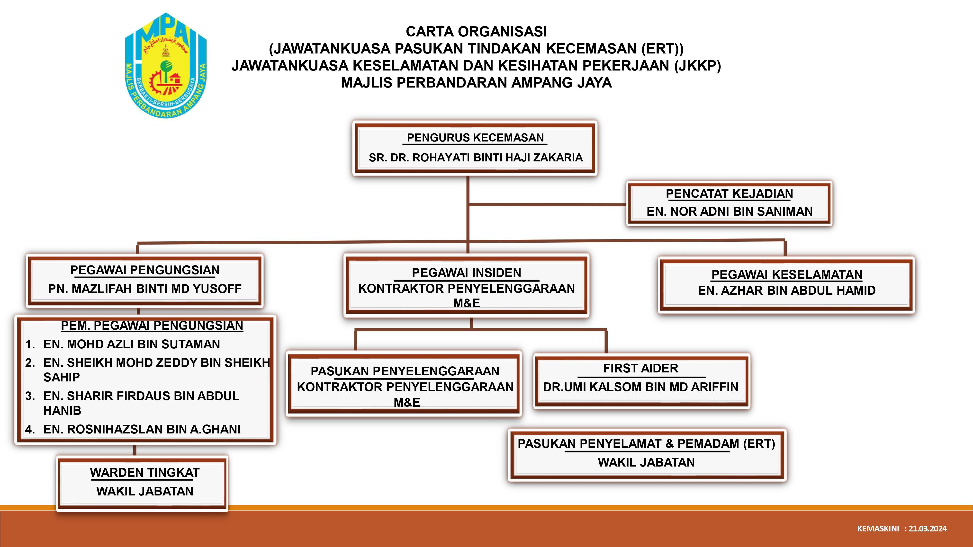 5. JK TINDAKAN KECEMASAN (ERT)
