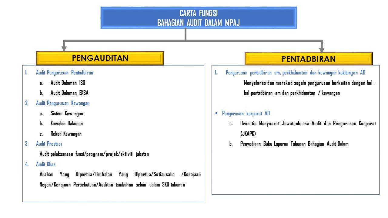 carta FUNGSi AD 2025 laman web
