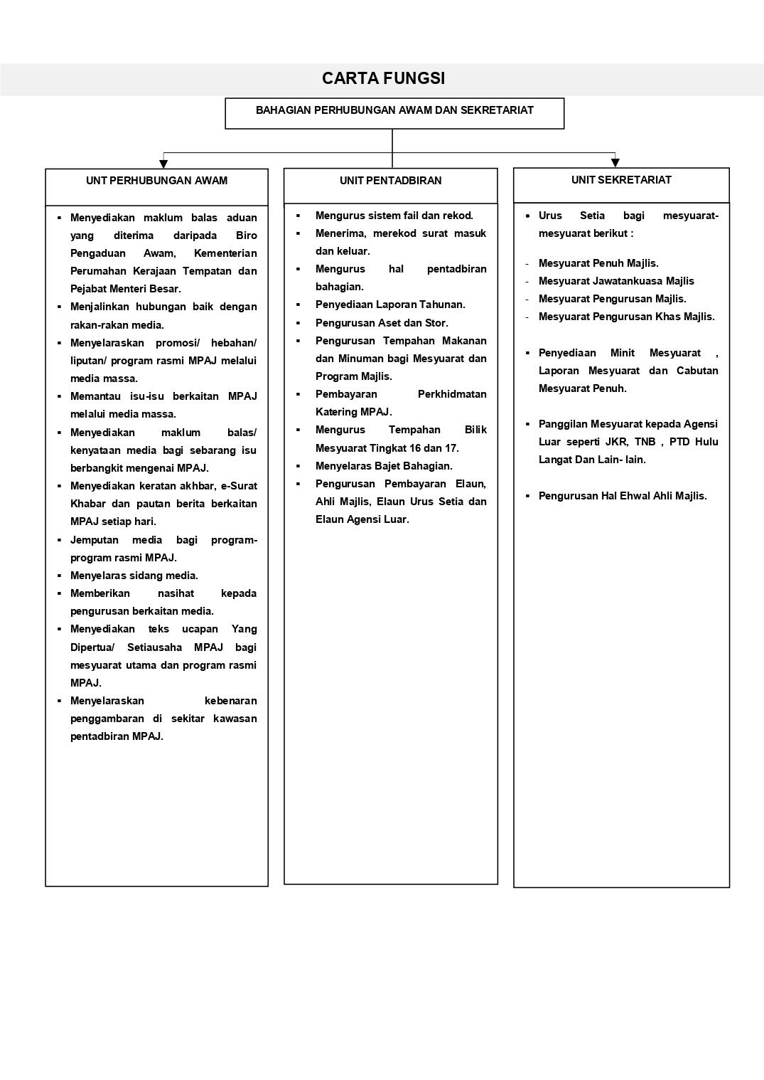 CARTA FUNGSI BAH. PS_2024