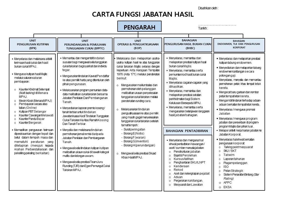 CARTA FUNGSI , CF, KTM