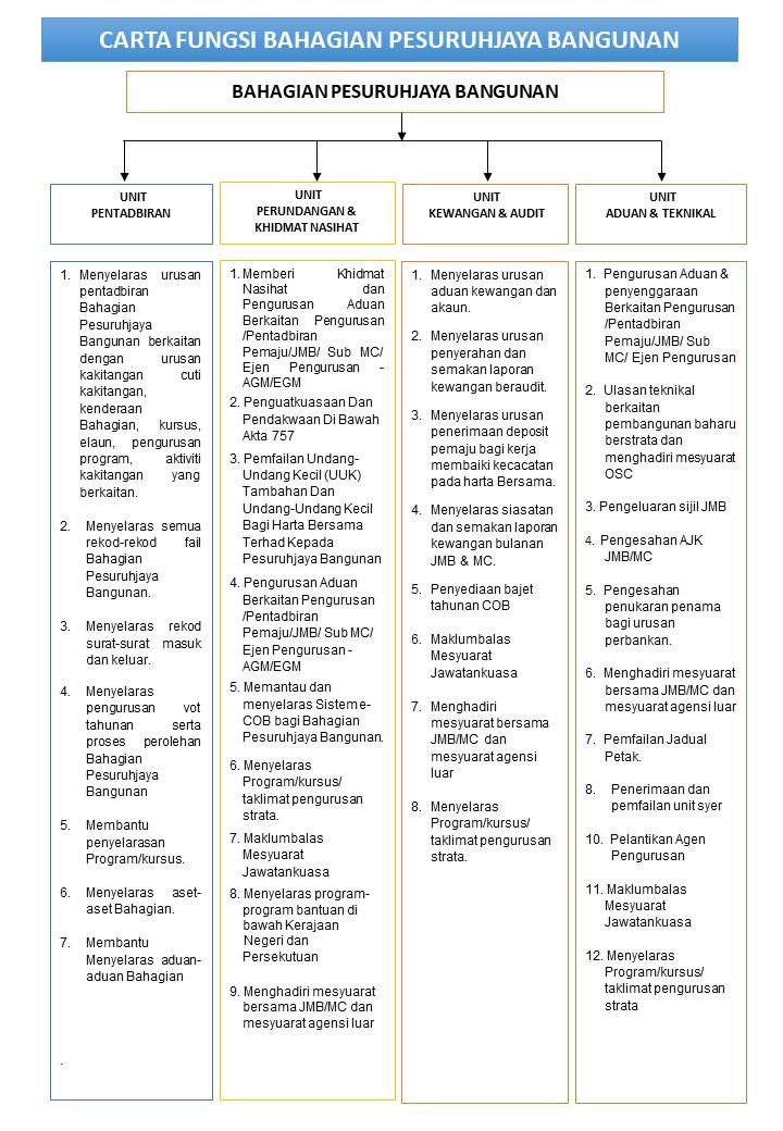 CARTA FUNGSI COB 2025