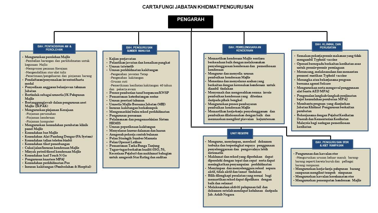 carta_fungsi_khp_2025