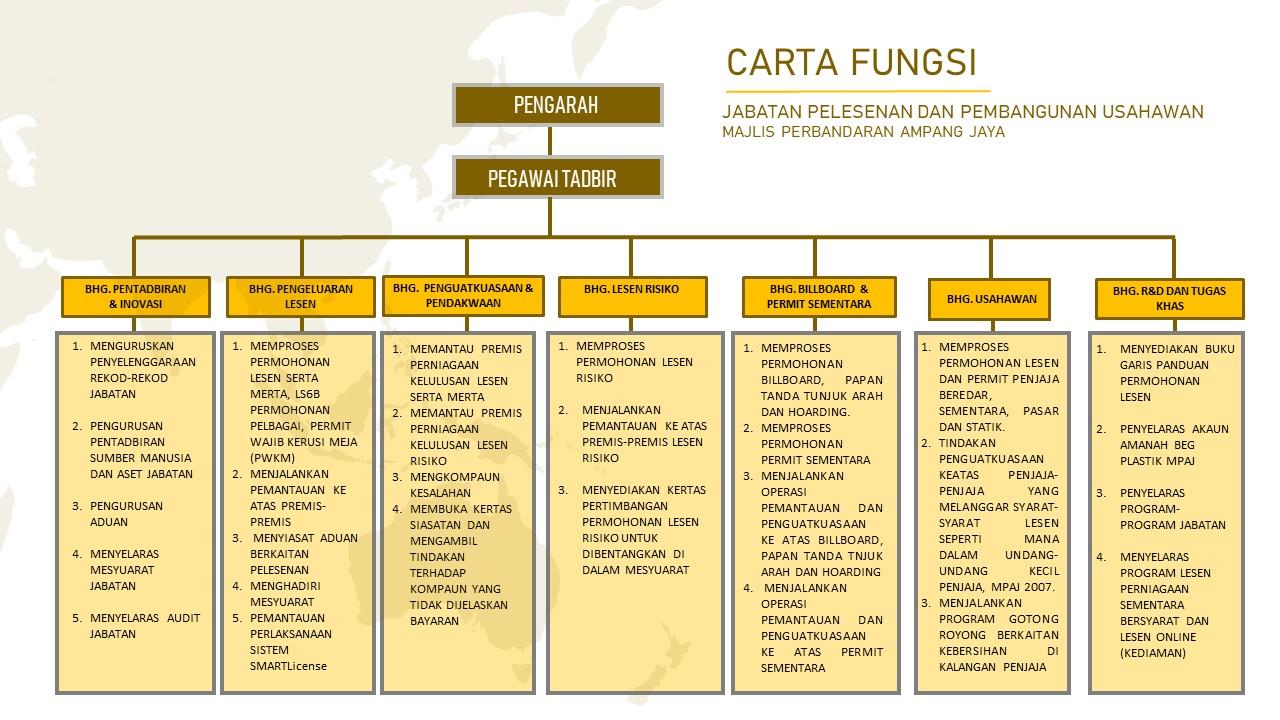 CARTA FUNGSI PPU - 2025