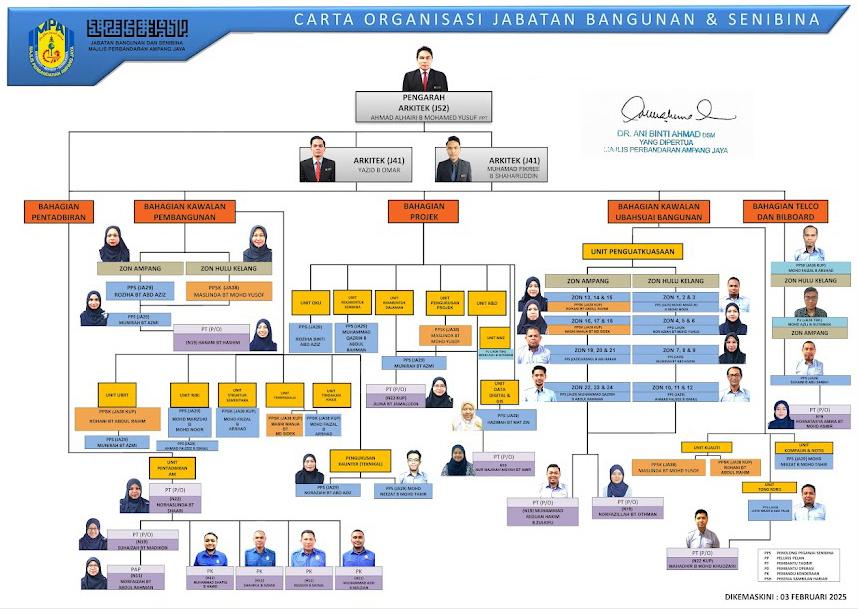 Carta Jabatan BS- MAC 2025