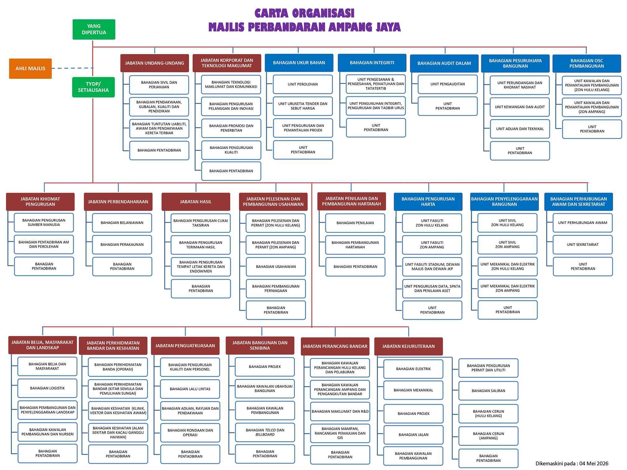 CARTA MPAJ 2026 (04.05.2026)