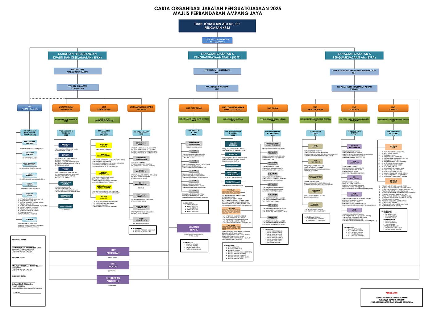 carta_organisasi_2024_as_23_april_2025