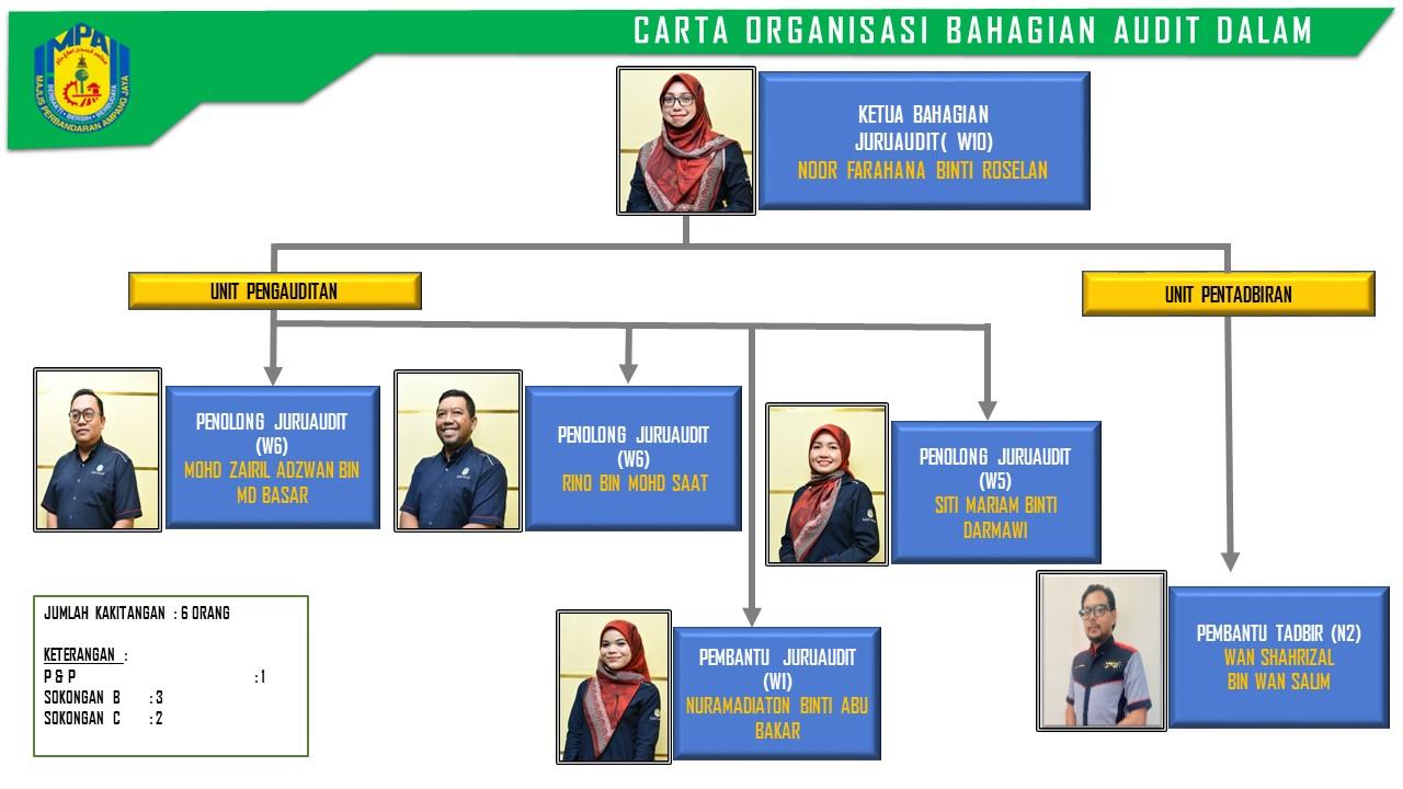 carta organisasi AD 2025 laman web