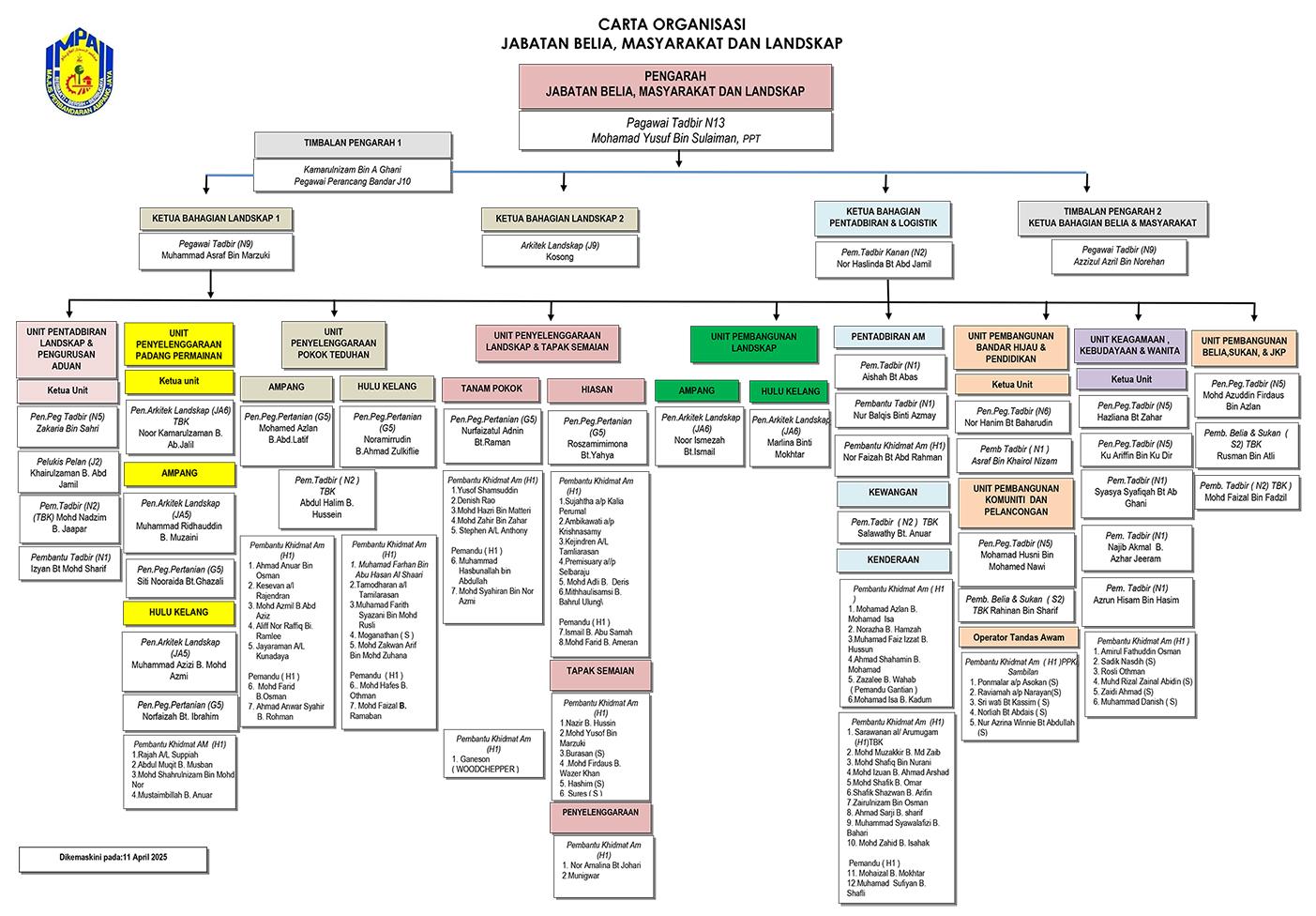 carta_organisasi_jabatan_kemaskini_24_jan_2025