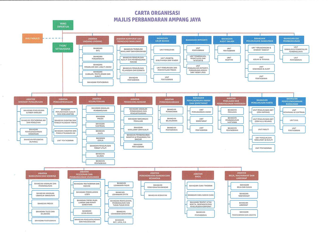 carta_organisasi_mpaj-24.07.2025-web