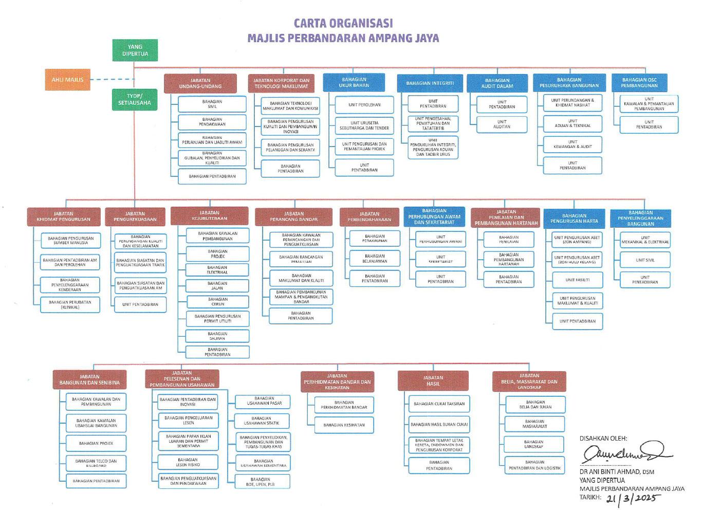 carta_organisasi_mpaj_latest