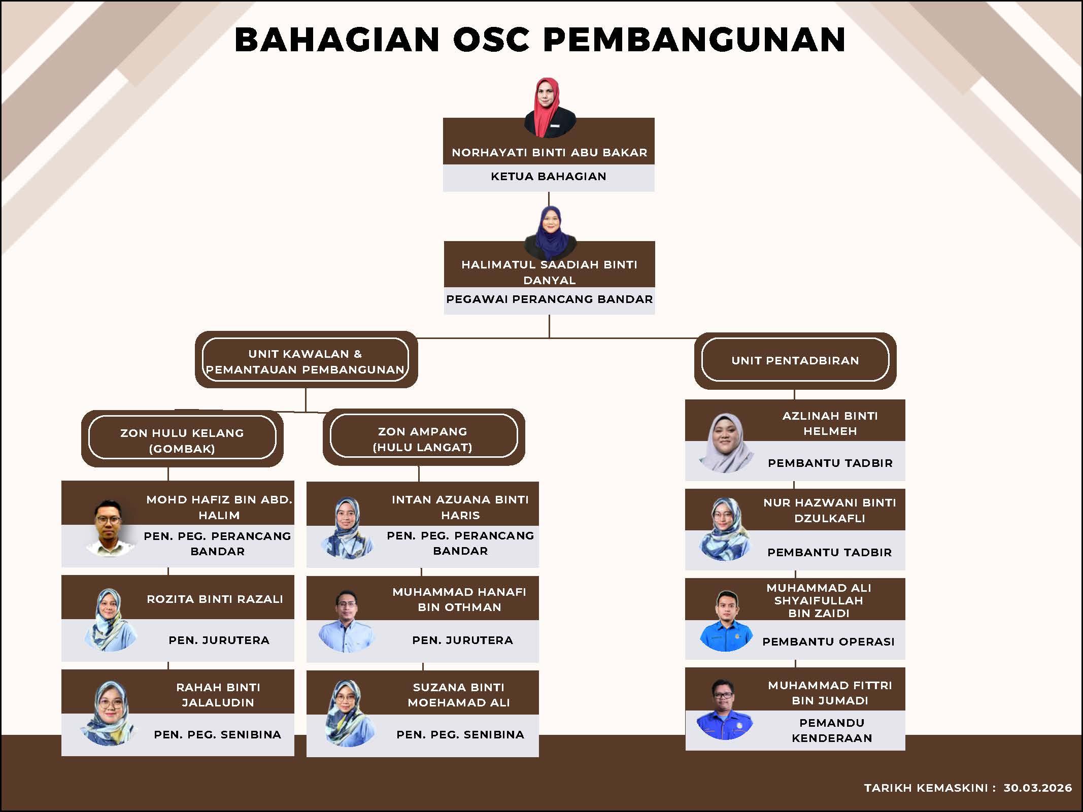 CARTAORGANISASI OSC 2026