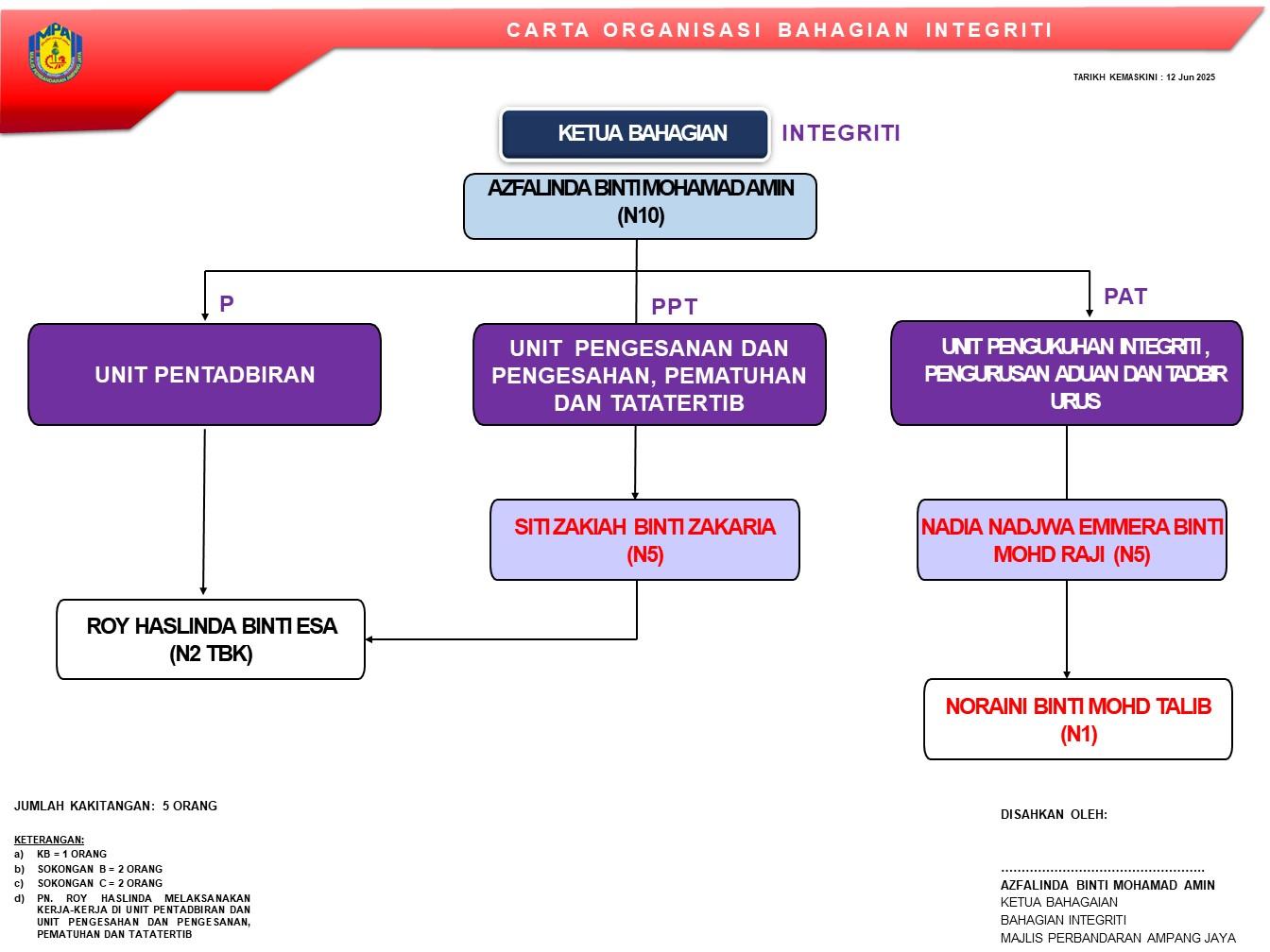 CO BAHAGIAN INTEGRITI EDITED 12.6.2025 (4)