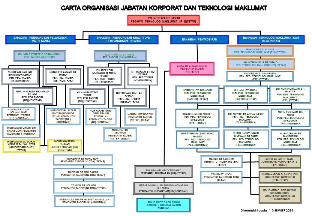 Document from-Ariff2