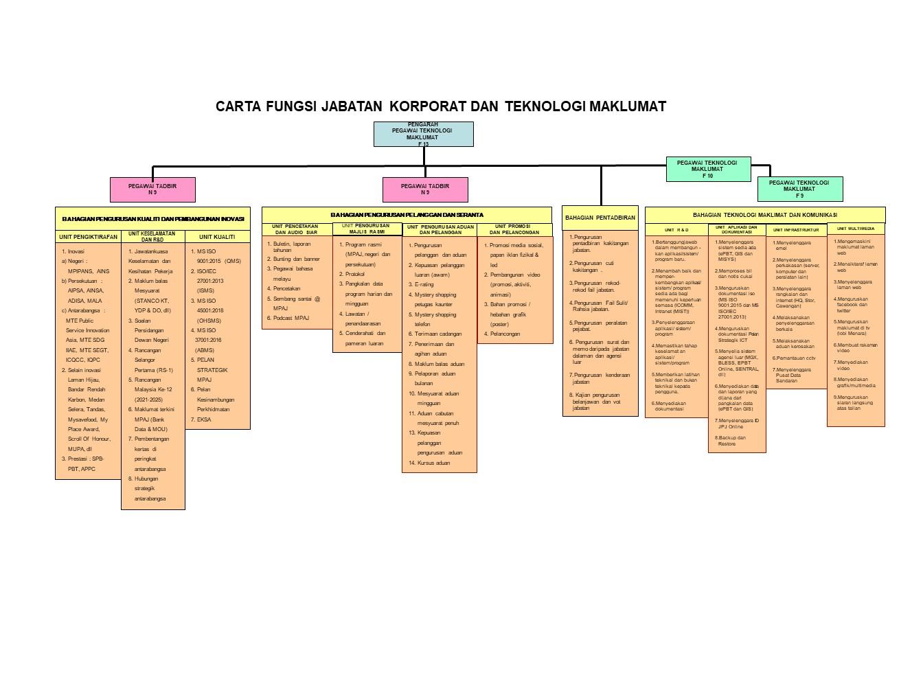 Document from-Ariff