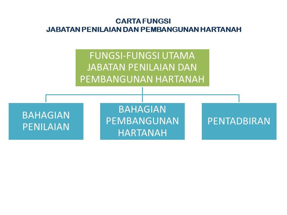 JPPH-Carta Fungsi edit