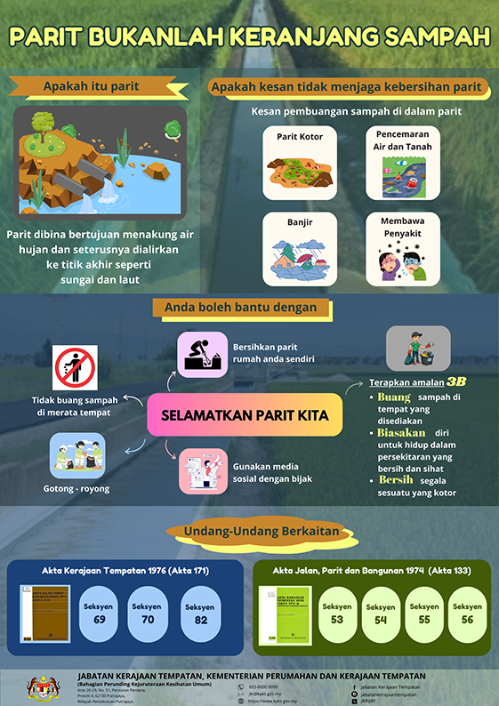POSTER PARIT BUKANLAH KERANJANG SAMPAH