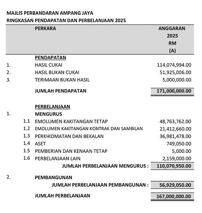 ringkasan_pendapatan_dan_perbelanjaan_2025