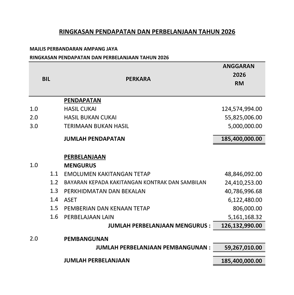 RINGKASAN PENYATA KEW -WEB 2026