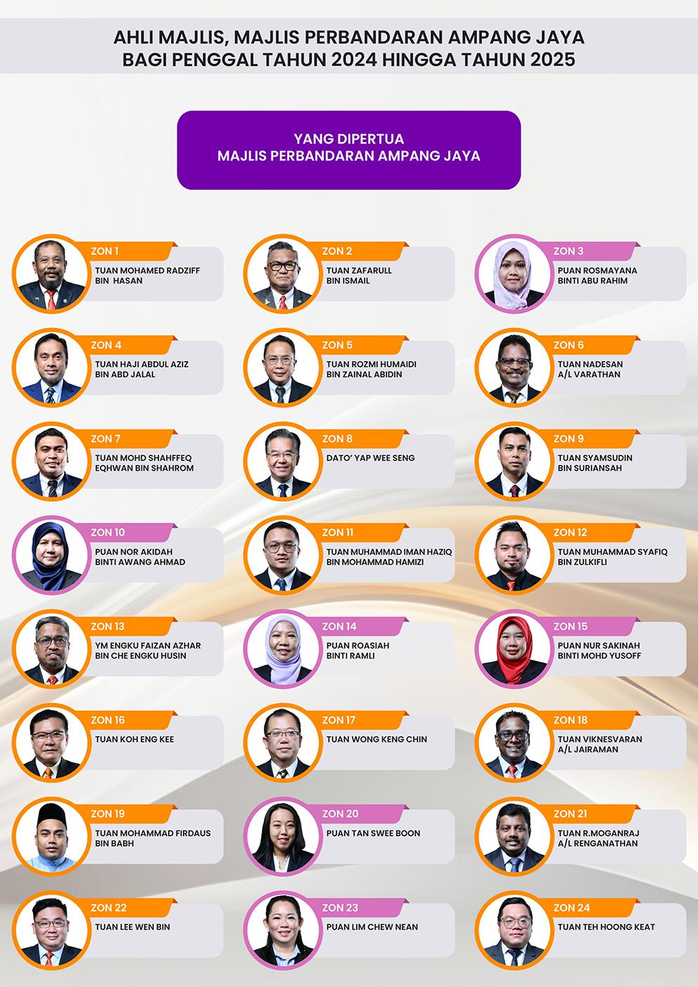 Web-Carta Profil Ahli Majlis 17.06.2025